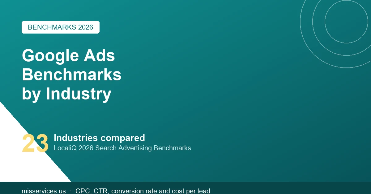 Google Ads Benchmarks by Industr…