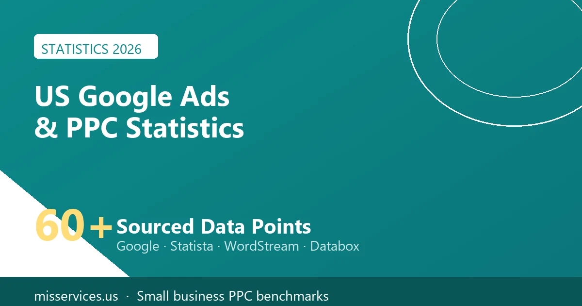 US Google Ads & PPC Statistics 2…