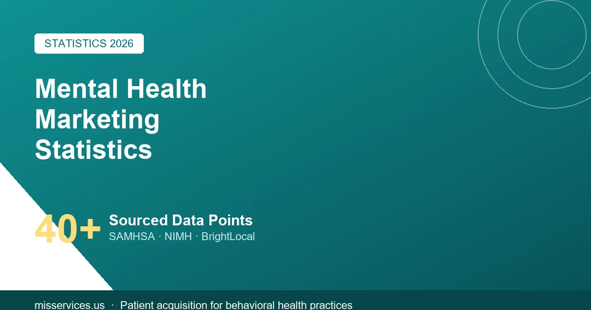 Mental Health Marketing Statistics 2026: Search, Ads & Growth Data β MIS Services Inc blog