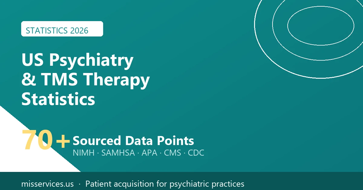 US Psychiatry & TMS Therapy Statistics 2026 — visual summary of prevalence, prescriber shortage, and TMS efficacy