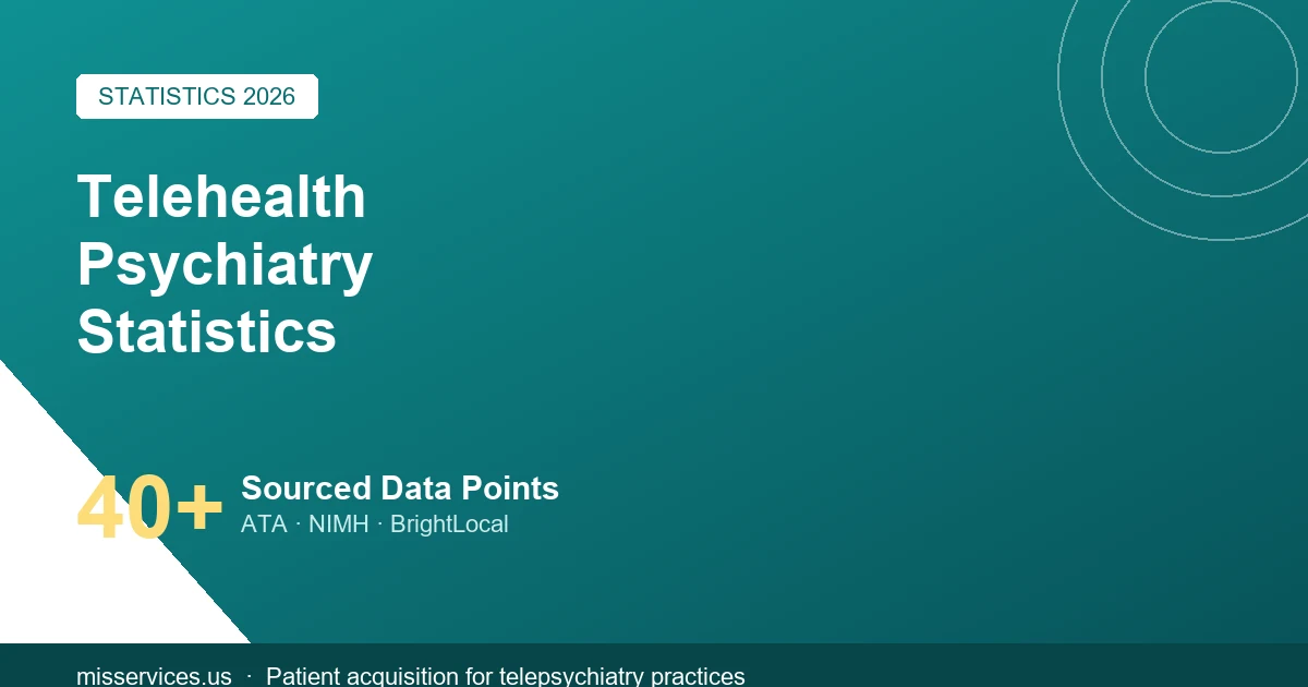Telehealth Psychiatry Marketing Statistics 2026: Search, Ads & Growth Data β MIS Services Inc blog